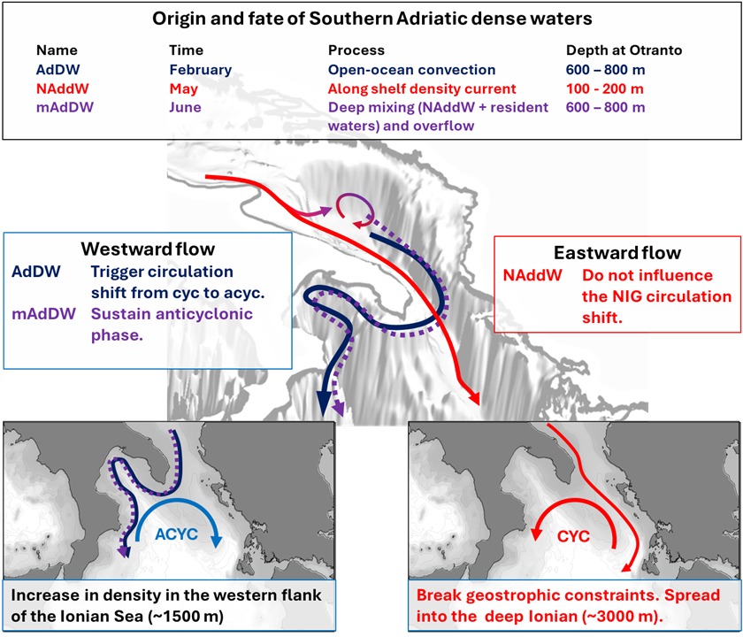 Svalbard science conference