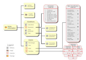 schema metadati p